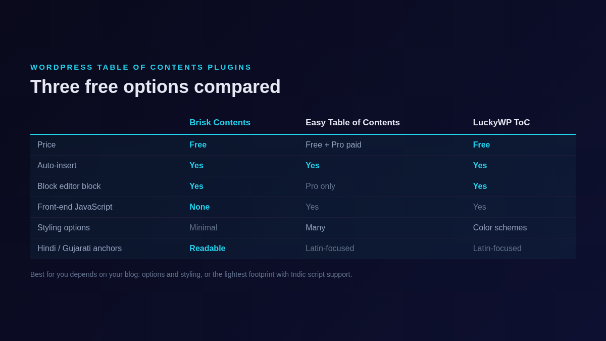 Comparison of Brisk Contents, Easy Table of Contents and LuckyWP Table of Contents